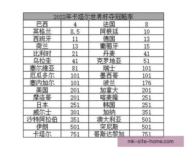 世界杯竞猜赔率查询全攻略实时数据分析与投注技巧全面解析指南