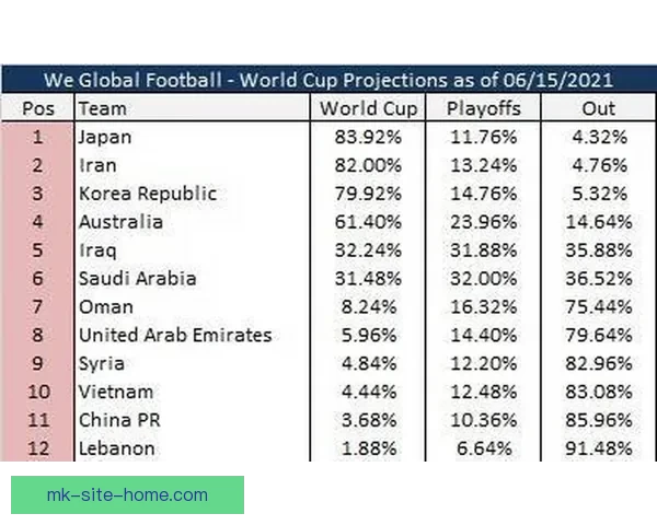 世界杯竞猜赔率深度分析揭示热门球队晋级概率与投注策略