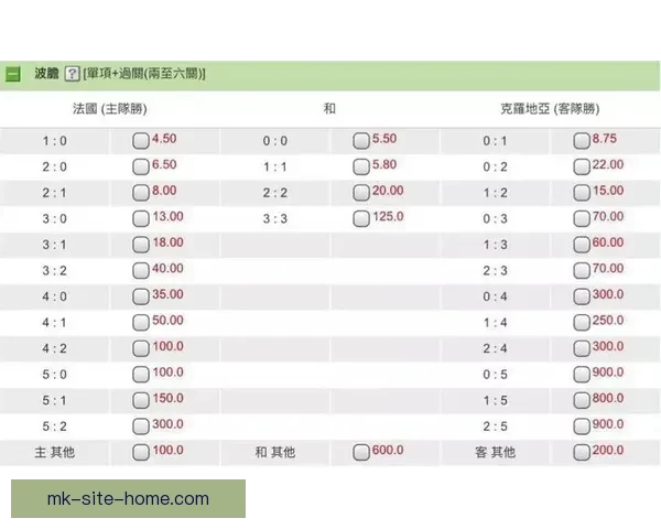 世界杯竞猜赔率深度分析与投注策略：如何利用数据提升投注胜率